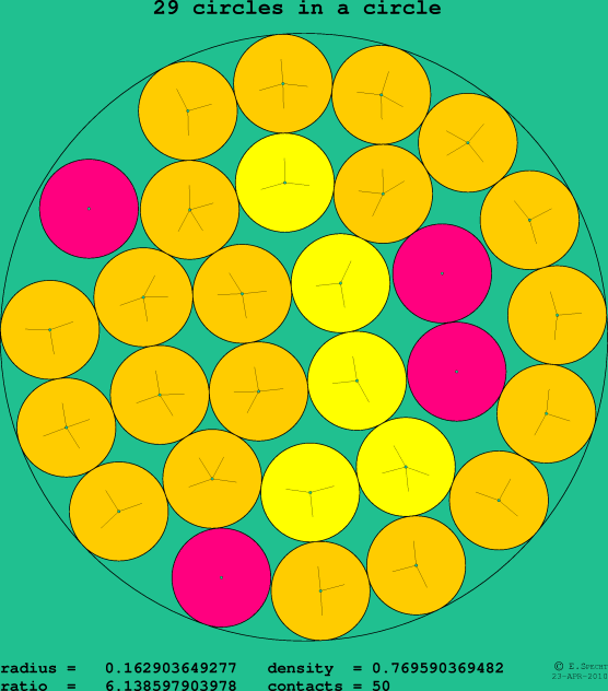 29 circles in a circle