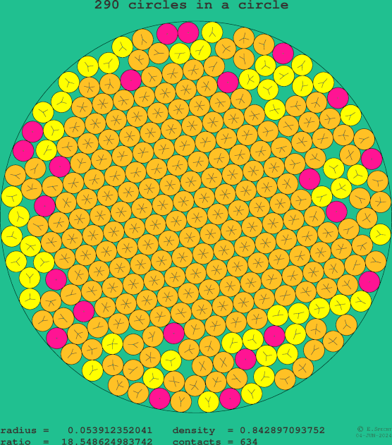 290 circles in a circle