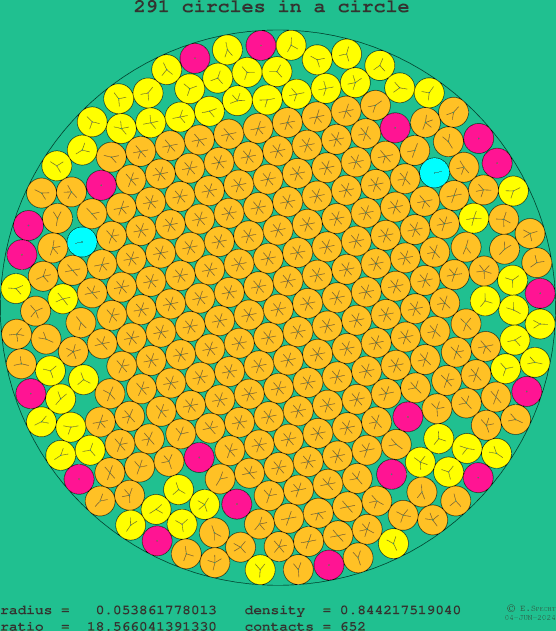 291 circles in a circle