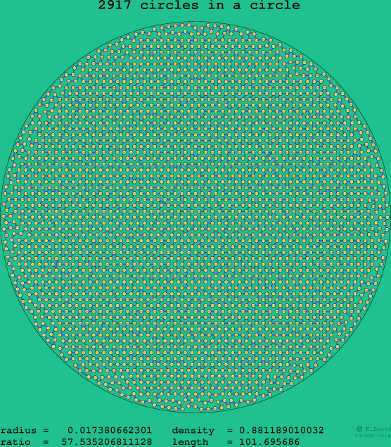 2917 circles in a circle