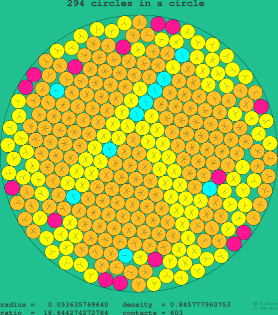 294 circles in a circle