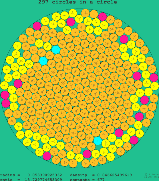 297 circles in a circle