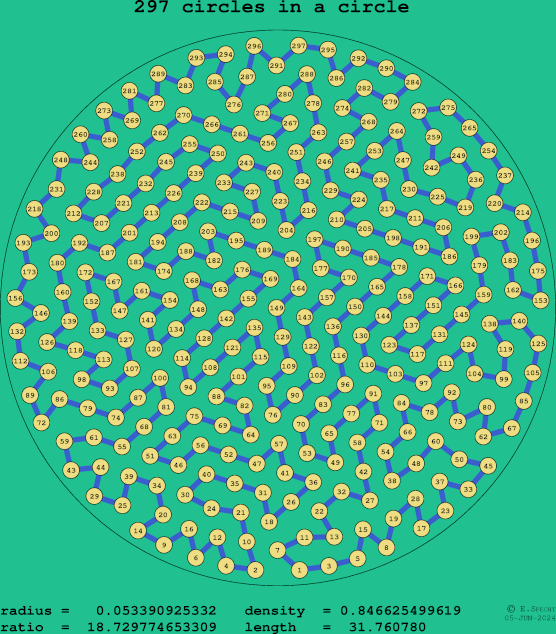 297 circles in a circle