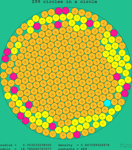 299 circles in a circle