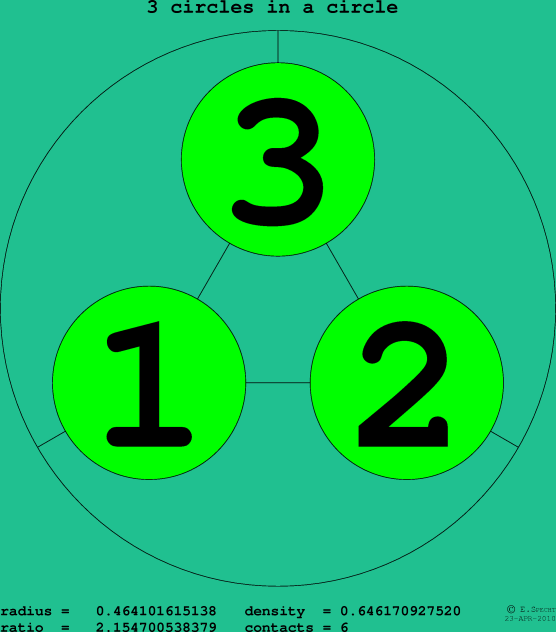 3 circles in a circle