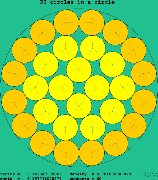 30 circles in a circle