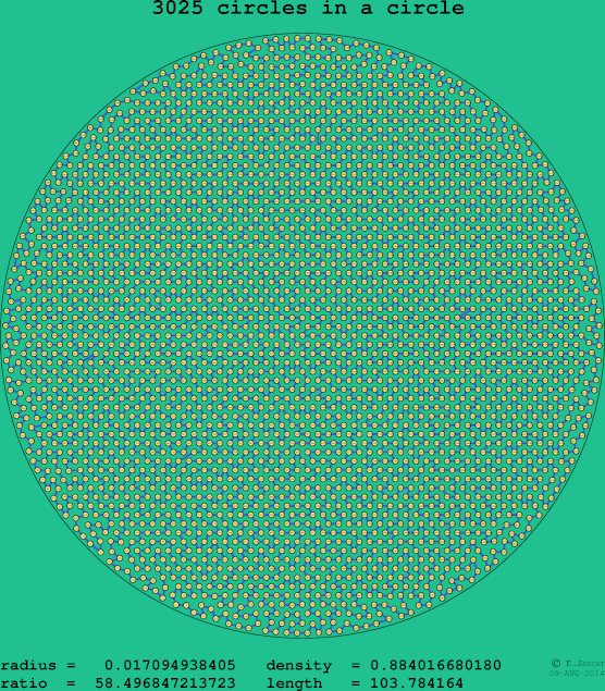 3025 circles in a circle