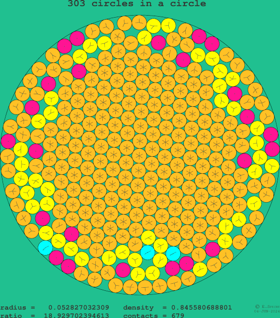 303 circles in a circle