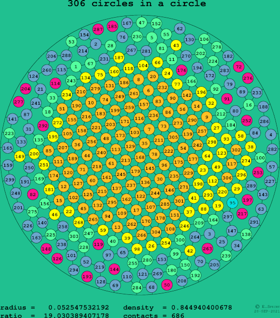 306 circles in a circle