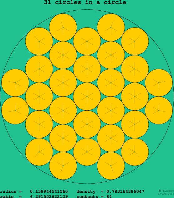 31 circles in a circle