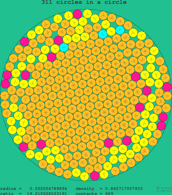 311 circles in a circle