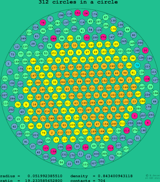 312 circles in a circle