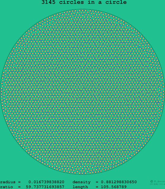 3145 circles in a circle