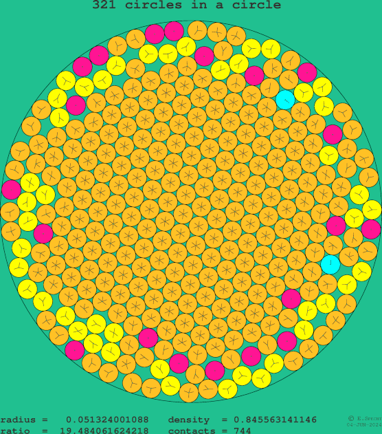 321 circles in a circle