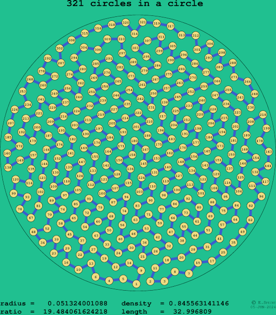 321 circles in a circle