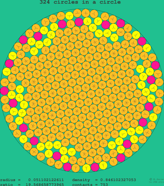 324 circles in a circle