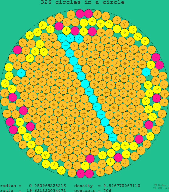 326 circles in a circle