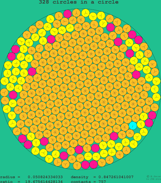 328 circles in a circle