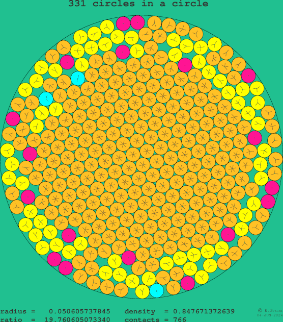 331 circles in a circle