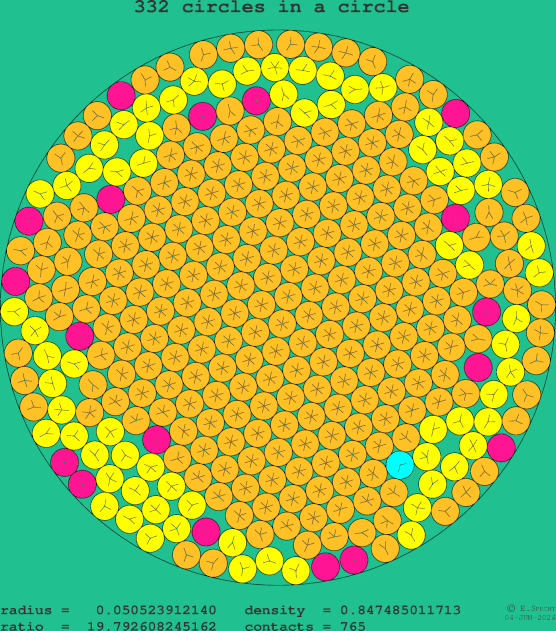 332 circles in a circle