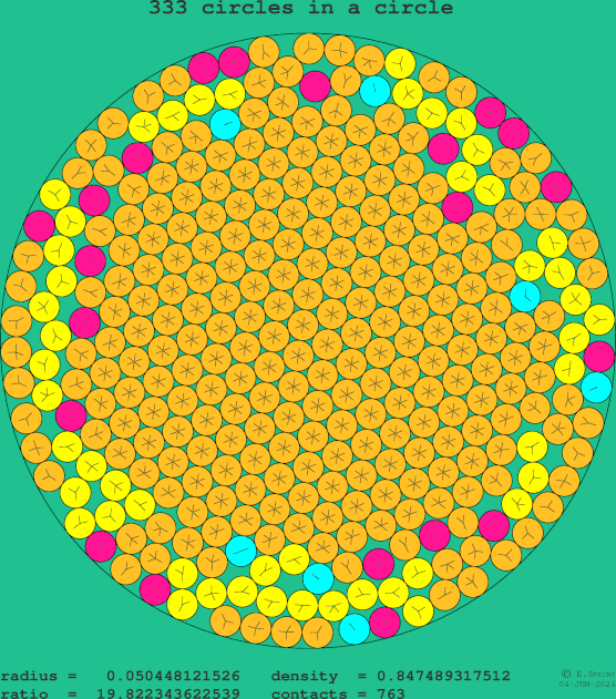 333 circles in a circle