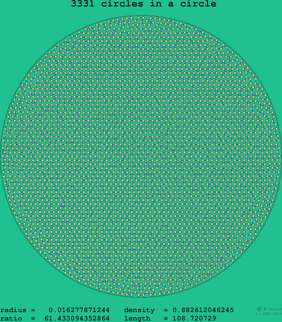 3331 circles in a circle