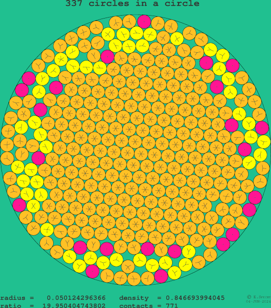 337 circles in a circle