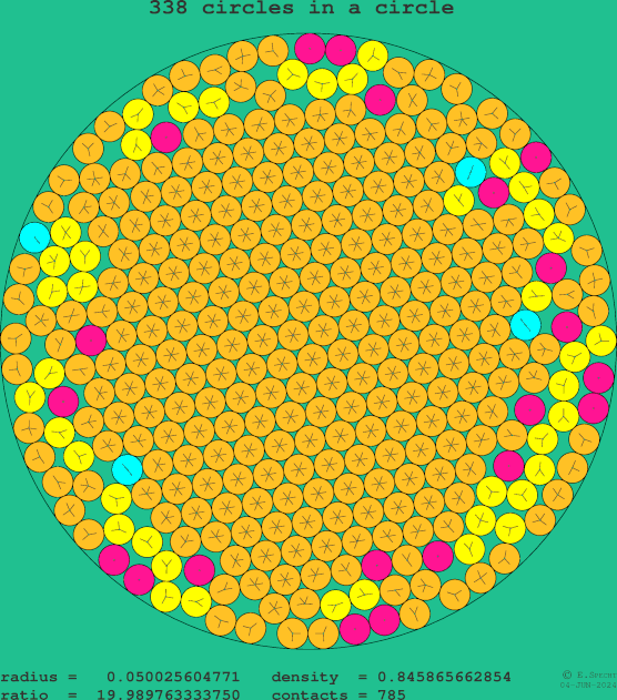 338 circles in a circle