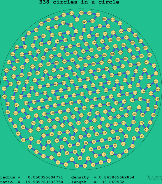 338 circles in a circle