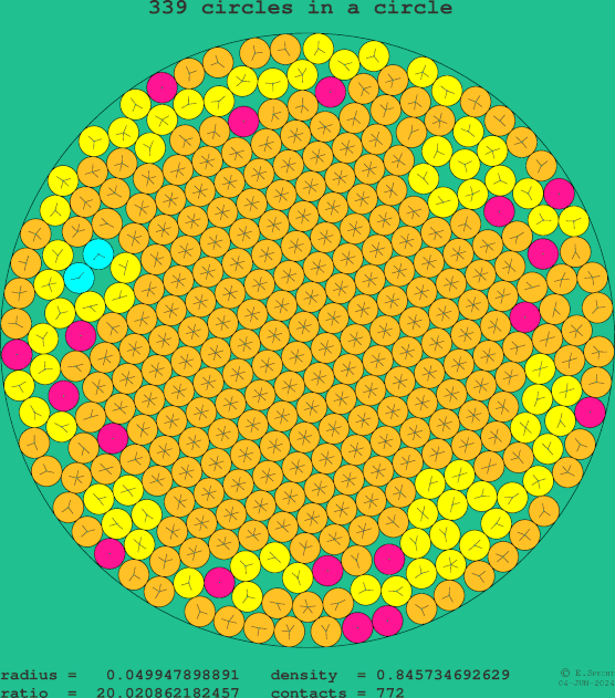 339 circles in a circle