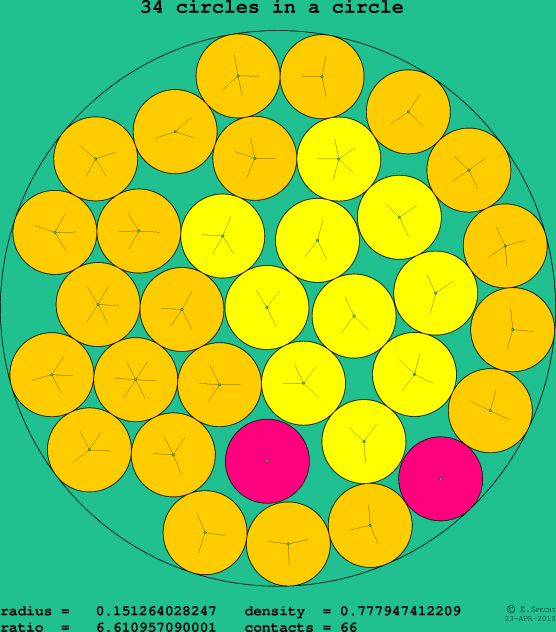 34 circles in a circle