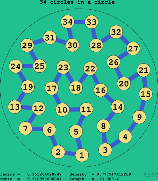 34 circles in a circle