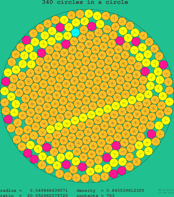 340 circles in a circle