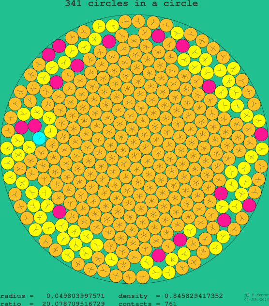 341 circles in a circle