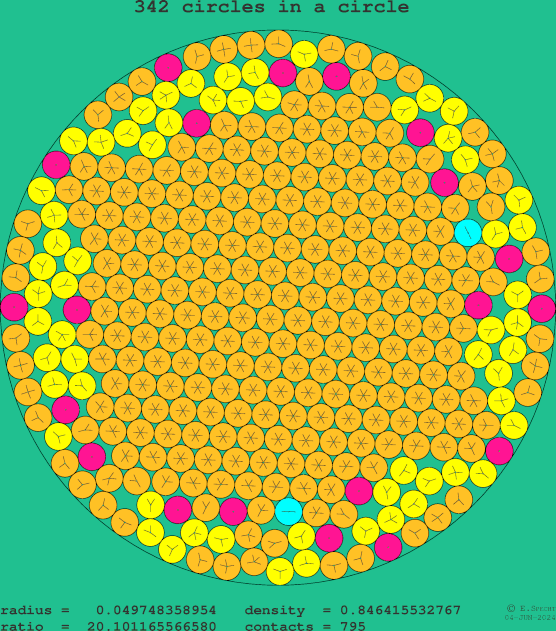 342 circles in a circle