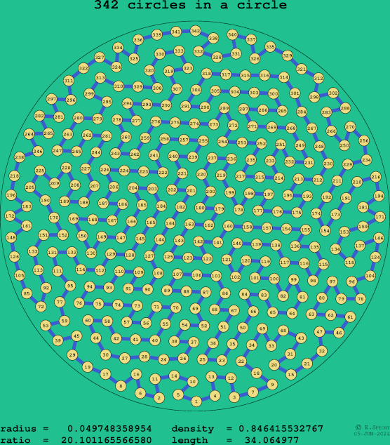 342 circles in a circle