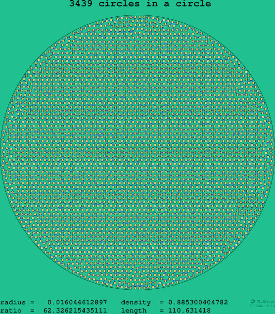 3439 circles in a circle