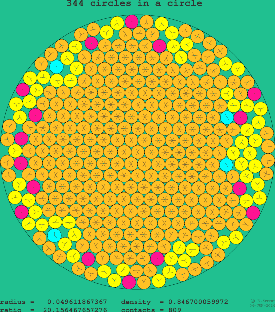 344 circles in a circle