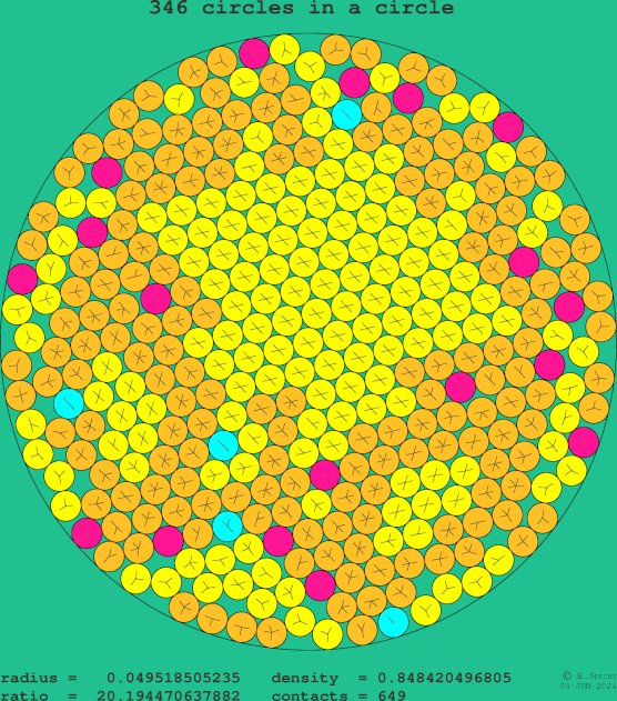 346 circles in a circle