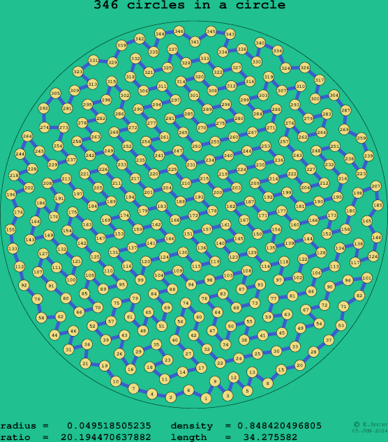 346 circles in a circle