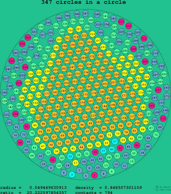 347 circles in a circle