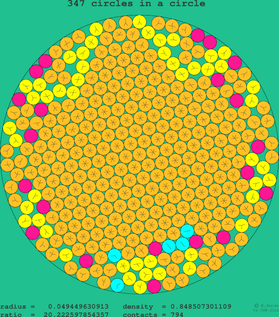 347 circles in a circle