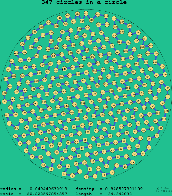 347 circles in a circle