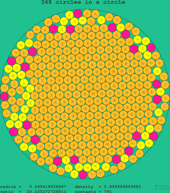 348 circles in a circle