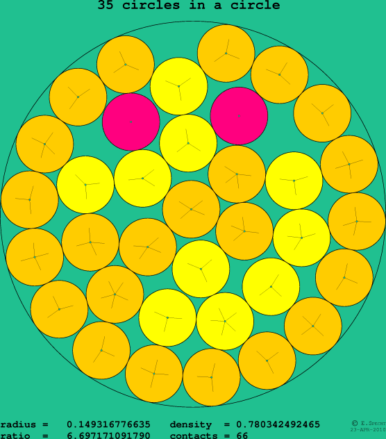 35 circles in a circle