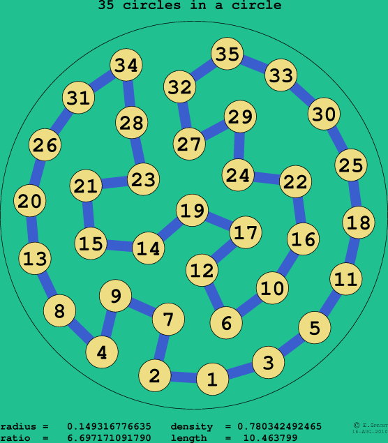 35 circles in a circle