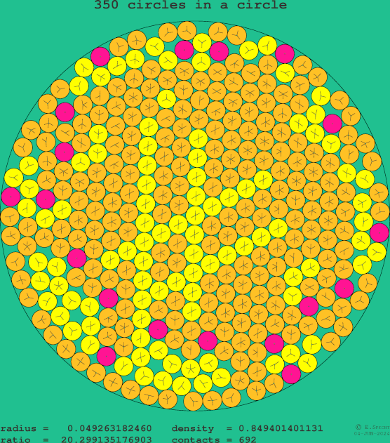 350 circles in a circle