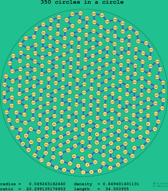 350 circles in a circle