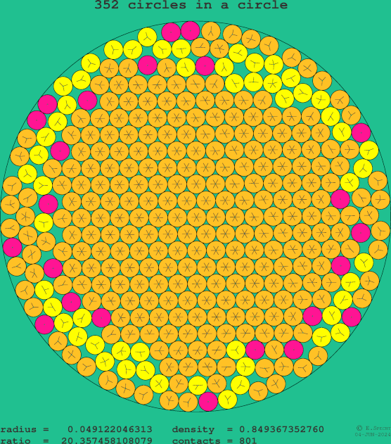 352 circles in a circle