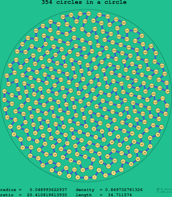 354 circles in a circle